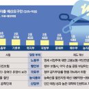내년 '800조+α' 예산안 시동 … 감액평가 기준 재량지출 구조조정은 9조 이미지