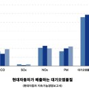 S-OIL(주) 제3공장