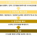 (창해이엔지