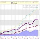 Re:(주식) 소디프신소재 (036490) 종목진단 부탁드립니다 이미지