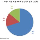 큐와이리서치