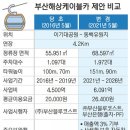부산해상관광개발