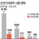 현진정공 이미지