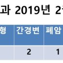 효천내과의원 이미지