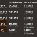 서구-01-102 | 최초! 단일매장 최대규모의 종로귀금속도매 대전종로귀금속백화점 종로예물전문점 2025년 05월 01일 금시세