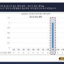 동성환경 이미지