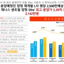 양정수지 이미지