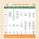 오라플래닝 | 다이렉트 결혼준비 웨딩박람회 후기｜스드메 계약까지 하고 온 현실 후기 (가격·변경까지)