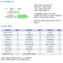 용인 죽전...임대확정 상가입니다...연 수익률16% 이미지