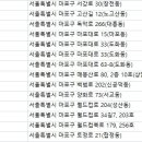 ㈜푸른렌트카 | 마포렌터카