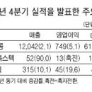 대창공업 무림페이퍼 이미지