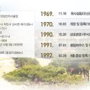 한원컨트리클럽 이미지