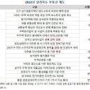 부동산 규제와 제도 이미지