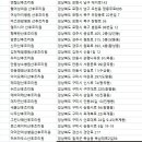 나래나무병원 이미지