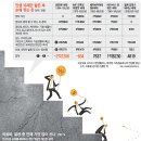 한국인의 마지막 10년 [3] 2030세대, 마지막 10년은 赤字… "부모세대보다 가난한 노후 보낼 것" 이미지