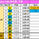 2024-JTBC마라톤 대회기록 이미지