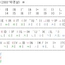 두벌식과 신세벌식의 통합적 고찰(?) 이미지