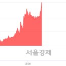 (유)진흥 이미지