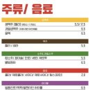 삼미통닭 이미지