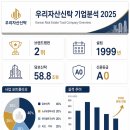 우리자산신탁(주) - 경산시 | 우리자산신탁(주)