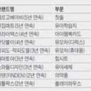 브랜드01