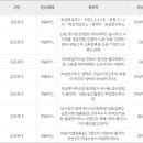 수기1리 이미지