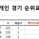 2월 24일 올킬 이미지