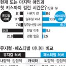 더키스
