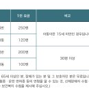 오호리 이미지