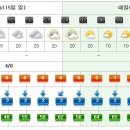 [제주도날씨] 이번주 주간제주도날씨 1/15~1/21 이미지