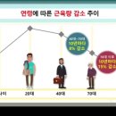 렉슬프로짐 이미지