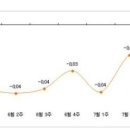 취득세 영구인하 검토로 매수 관망세 짙어져.. 이미지