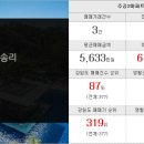 김시은공인중개사사무소 이미지