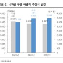 비상회