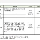 물류관리사_보관하역론 이미지