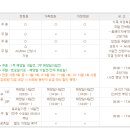컨셉골프매니지먼트 이미지