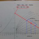 로드라인 Daum카페