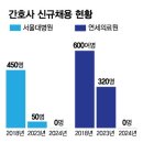 의사파업 불똥 튄 간호대생…"안 뽑아요" 취업난에 줄줄이 휴학 이미지