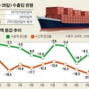 세계경제, 국내경제 미래의 예측과 현재의 문제점을 분석하다. 이미지