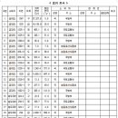 시도15호선 이미지