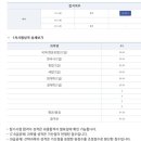 국가직 7급 세무직 합격수기 이미지