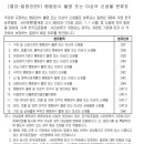 D47.2 미결정의 단클론감마글로불린병증(MGUS) 이미지