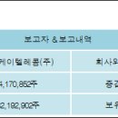 에스엠커뮤니케이션즈