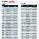 풍산골프데이 이미지