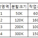 2007년 2회 정보처리기사 필기 기출문제, CBT 이미지