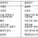 연구-1. 과학적 연구와 간호 이미지