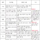 오렌지헬스&휘트니스 이미지