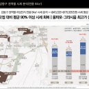 강동카써비스 티스토리