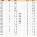 웅동농협하나로마트본점 네이버블로그