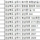 ㈜인스렌트카 이미지